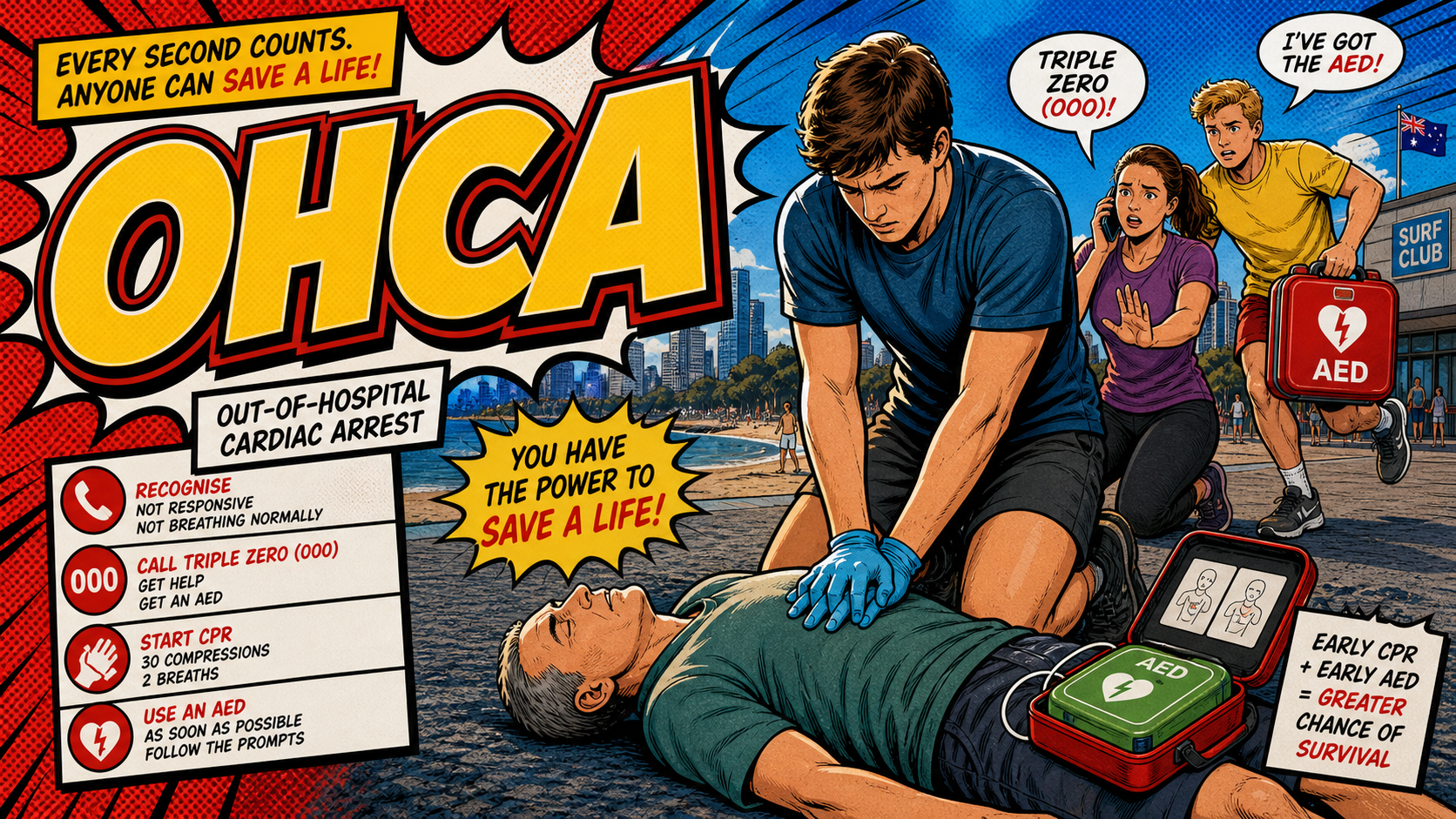 OHCA first aid acronym visual guide
