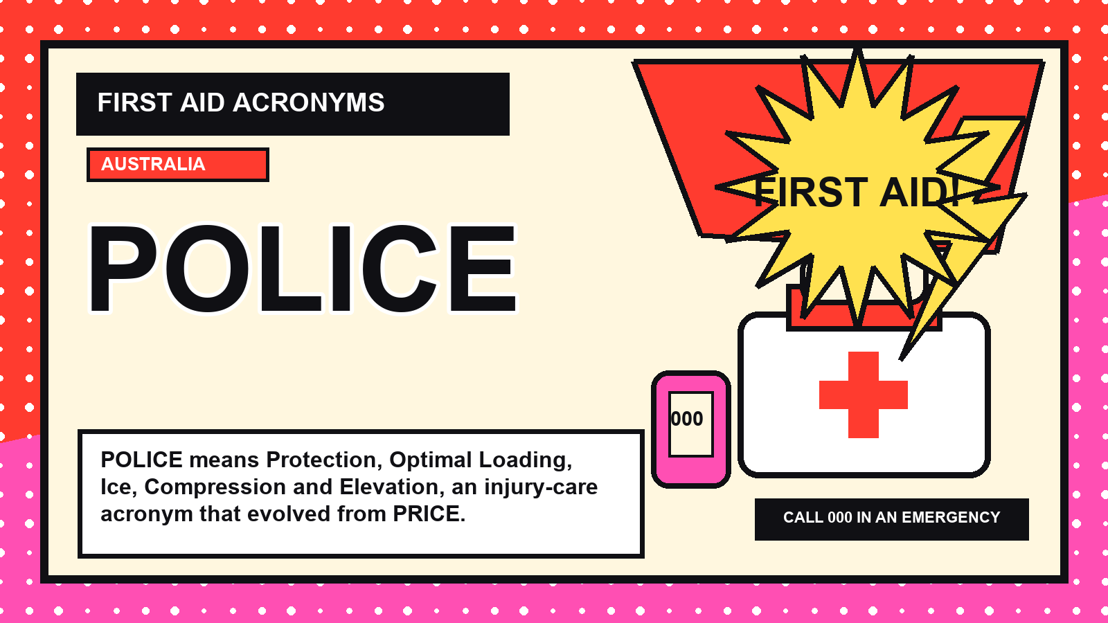 POLICE first aid acronym visual guide