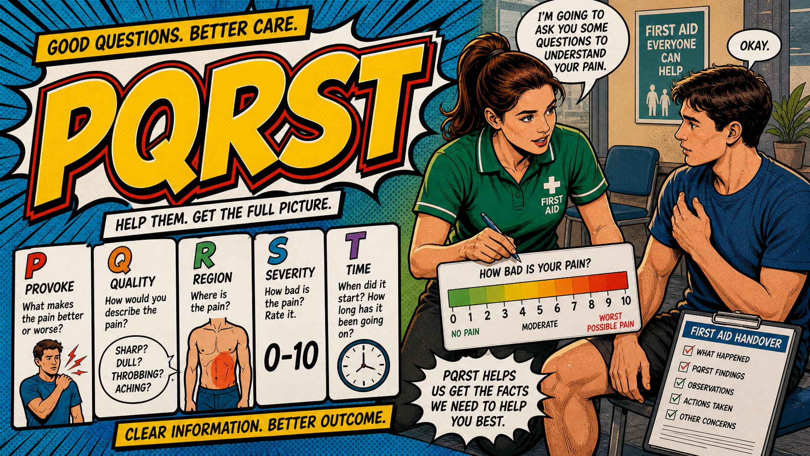 PQRST first aid acronym visual guide